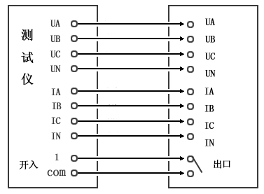 微機(jī)繼電保護(hù)測(cè)試儀狀態(tài)系列