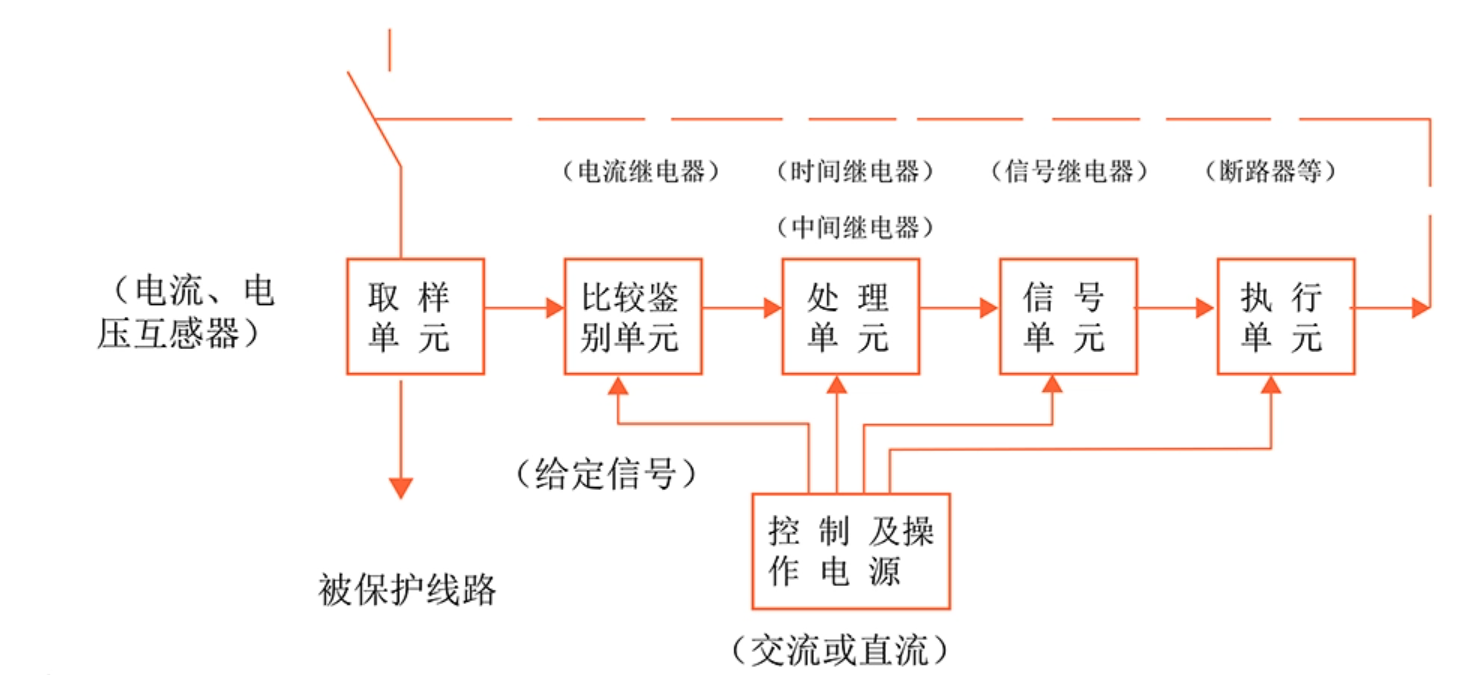 繼電保護(hù)裝置